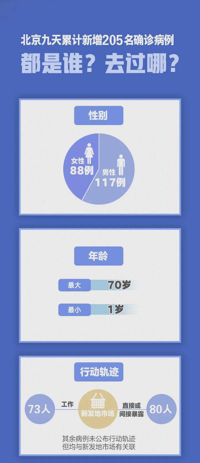 “北京昨日新增确诊病例22例” 北京昨日新增确诊病例22例详情？-第3张图片
