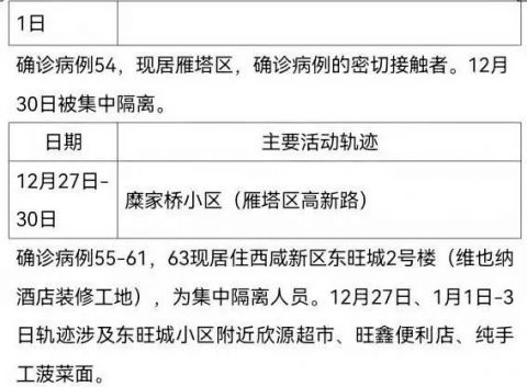 西安疫情最新.西安疫情最新情况