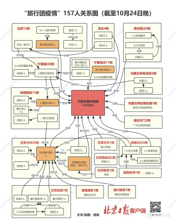 「本轮疫情已涉7省份」〃本轮疫情已蔓延10省