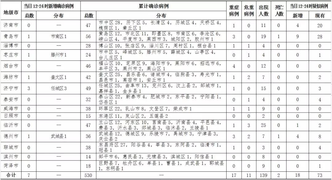 31省新增确诊18例-31省区市新增确诊病例18例-第2张图片