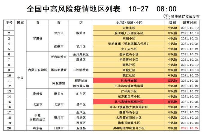 “呼和浩特最新疫情” 呼和浩特最新肺炎疫情？