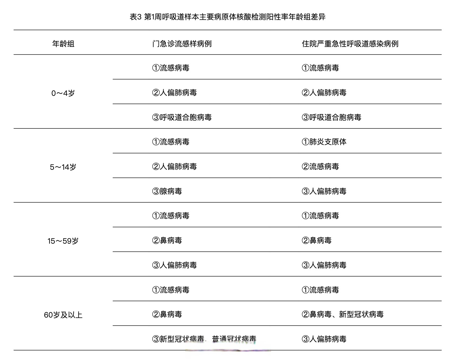 “多地公布新冠感染数据” 多地公布新冠感染数据是真的吗？