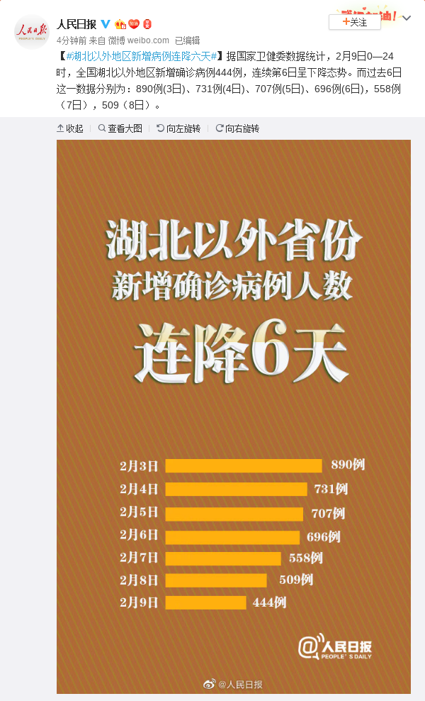 「31省份新增13例」〃31个省份新增17