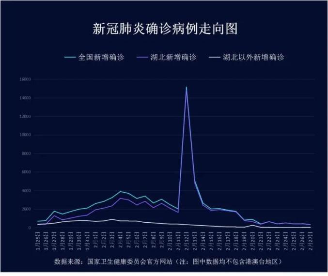 沪疫情通报透露一个重要信息〃沪疫情通报透露一个重要信息的通知-第2张图片