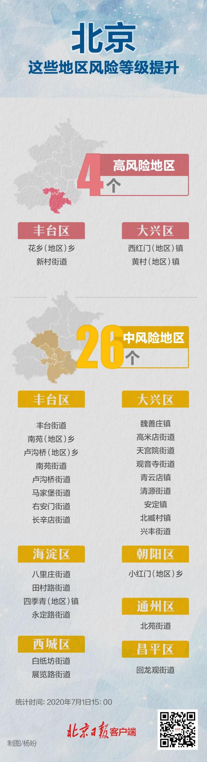 天津中高风险地区,天津 中风险区
