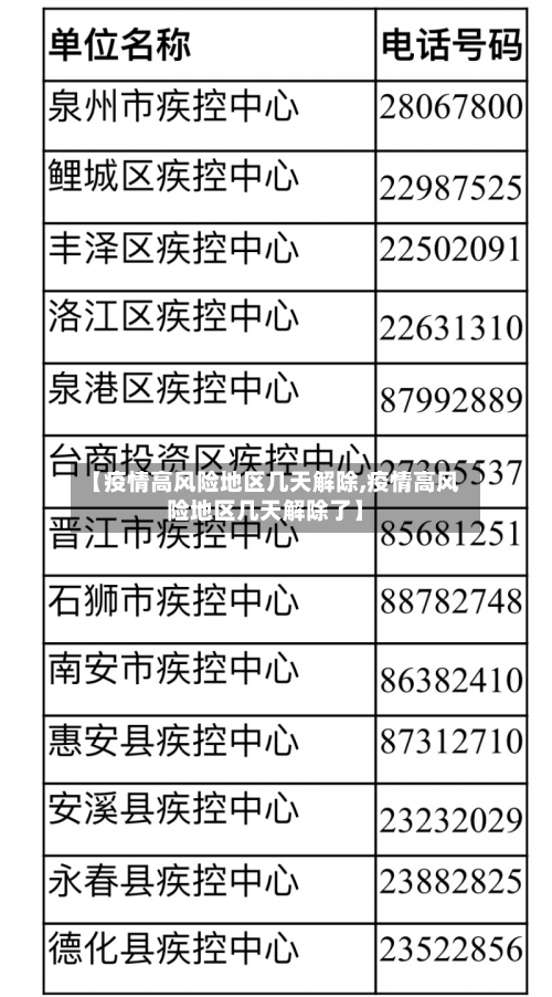 「疫情最新数据消息中高风险地区名单」〃疫情最新情况风险地区