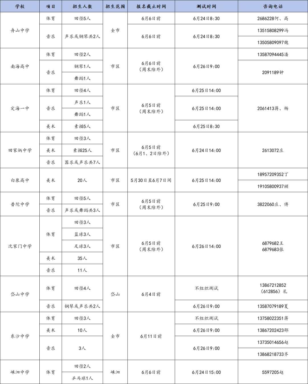 「舟山最新疫情」〃舟山疫情最新通告今天