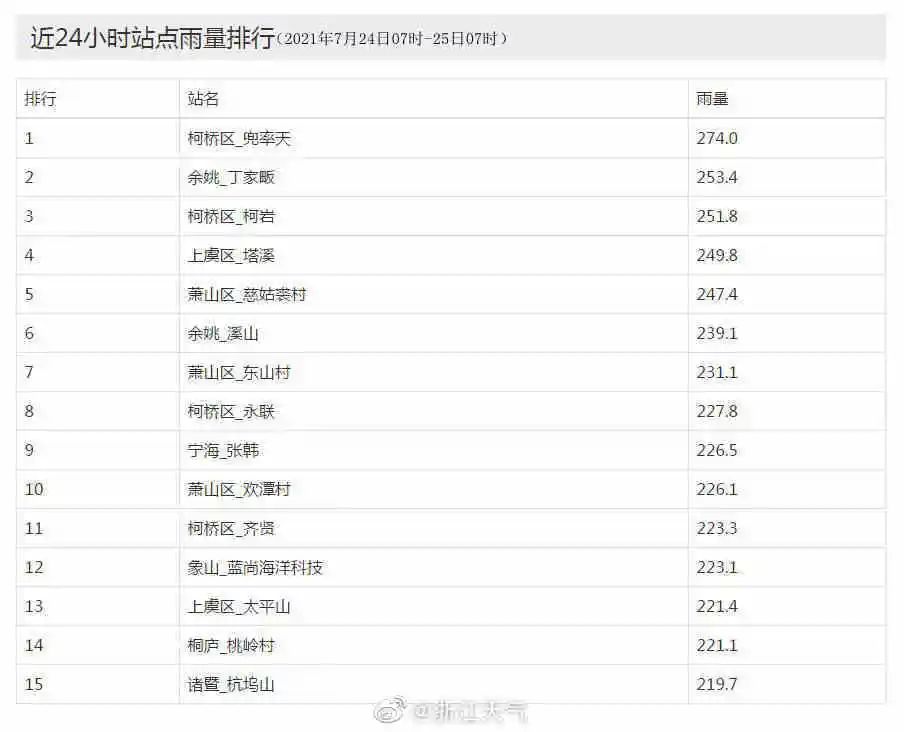 「舟山最新疫情」〃舟山疫情最新通告今天-第2张图片