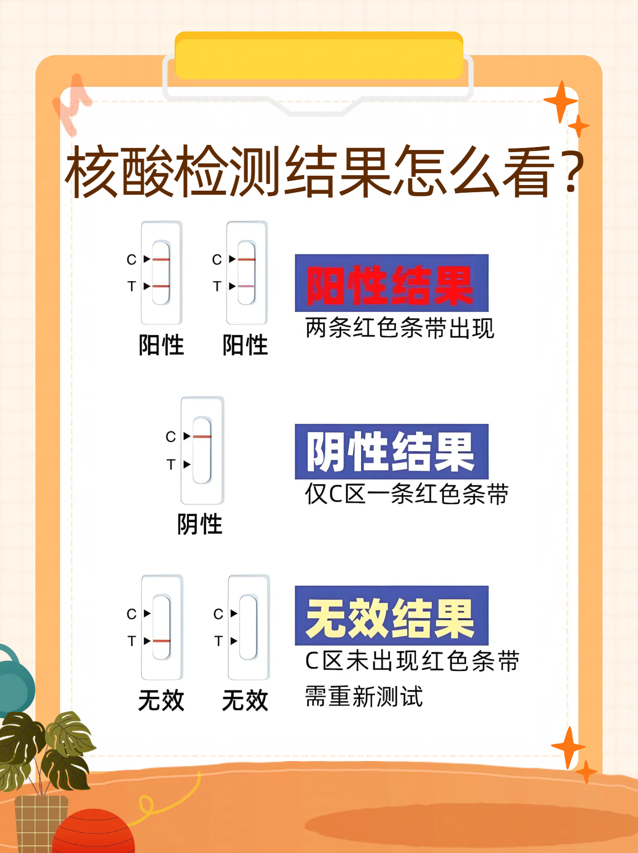 【去北京需要做核酸检测吗/去北京需要做核酸检测和隔离吗】-第3张图片