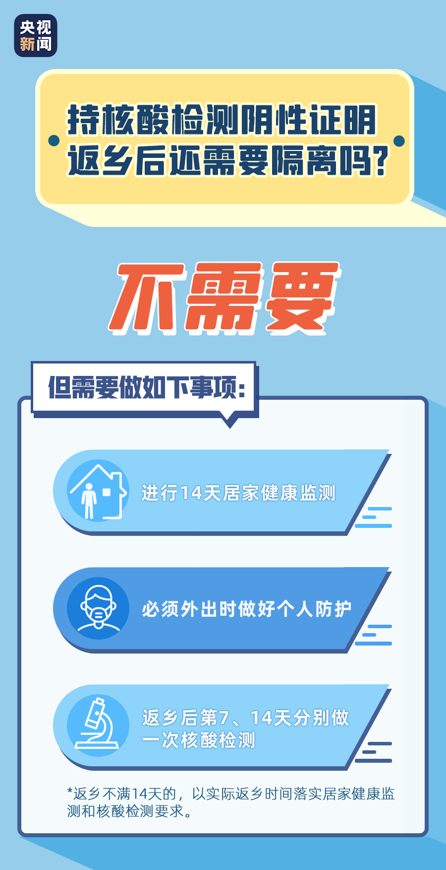 “多地优化核酸检测要求” 各地核酸规定？