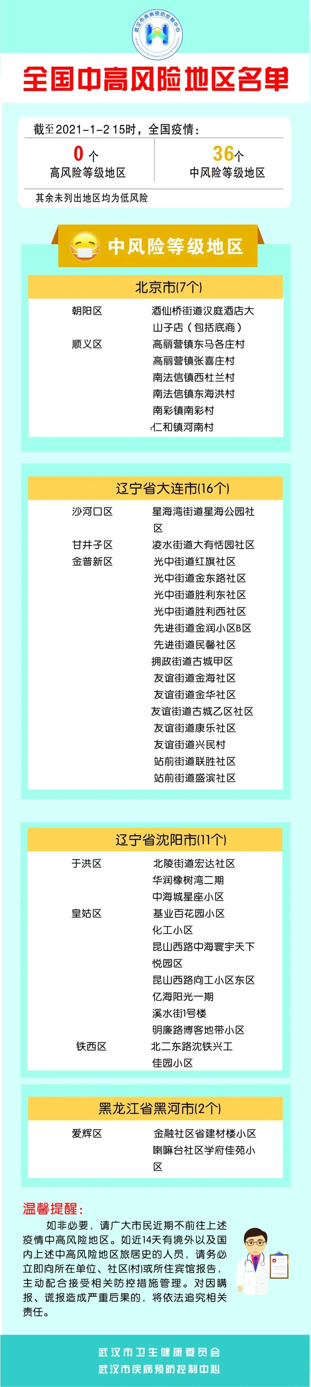 “天津津南区划定风险区域	” 天津津南区是疫区吗？-第2张图片