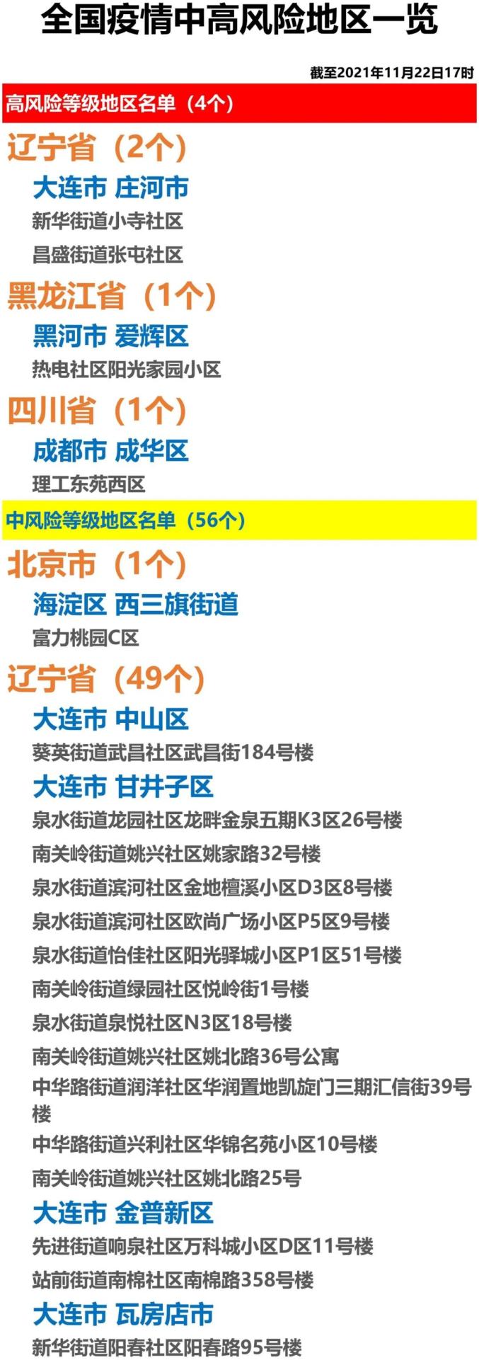 “天津津南区划定风险区域” 天津津南区是疫区吗？