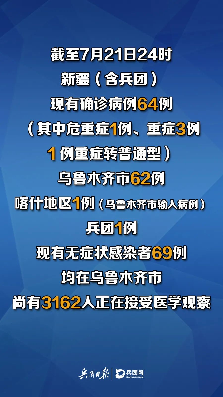 【中国今天疫情最新消息/中国今日疫情通报最新消息】-第3张图片