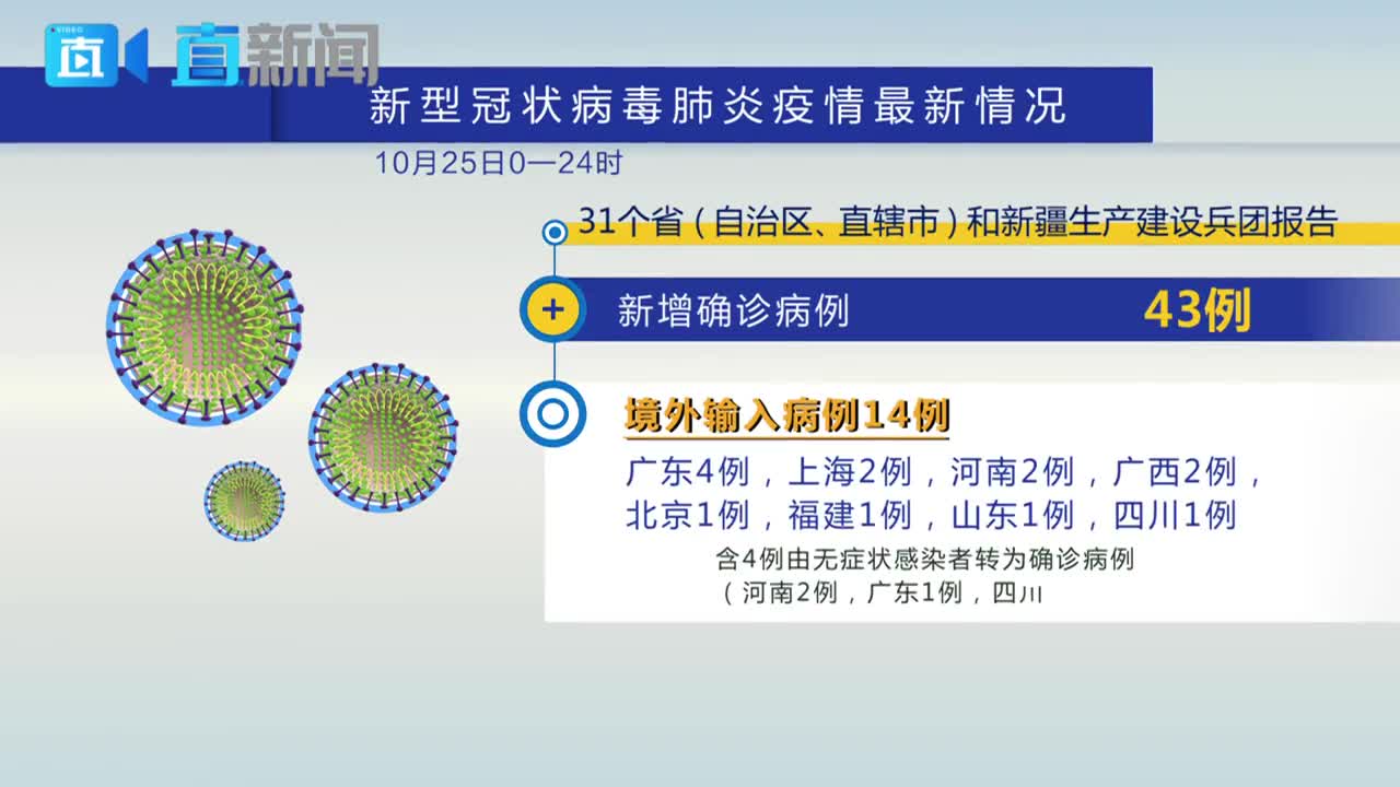 【河南安阳新增本土确诊14例/河南安阳新增一例新型冠状病毒肺炎最新消息】-第2张图片