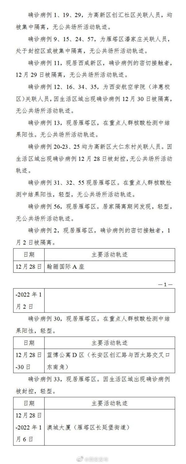 北京新增本土感染者50例.北京新增本土病例行动轨迹-第2张图片