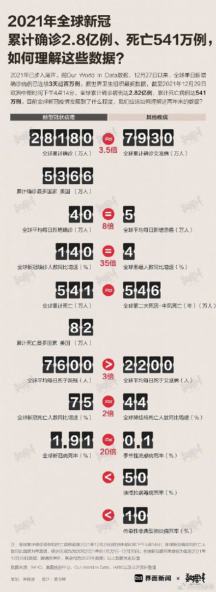 全球确诊超34万,全球确诊超34万例了吗-第2张图片