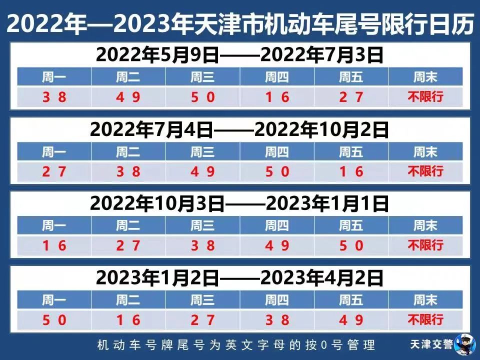 郑州限号2022年2月限号-郑州限号2022年2月限号时间-第2张图片