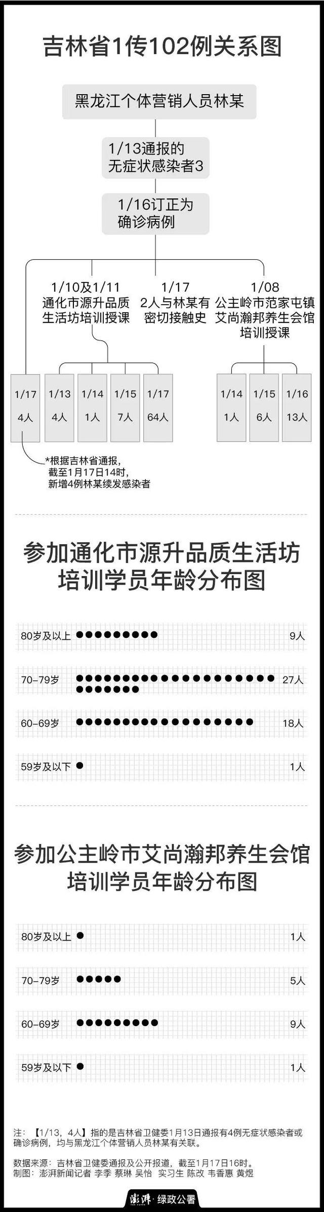 上海一感染者曾多次往返外省︰(上海感染路径)