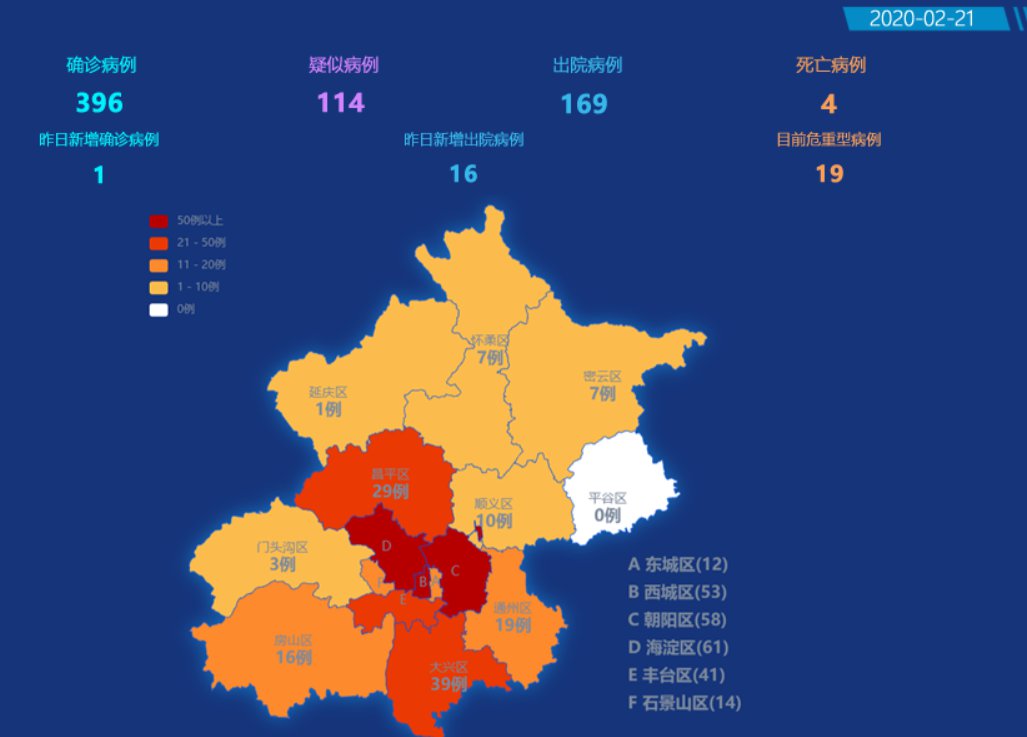 「北京新增2例本地确诊」〃北京新增2例本地确诊 新闻-第2张图片