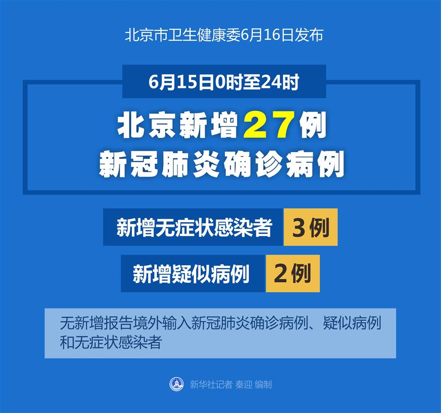 「北京新增2例本地确诊」〃北京新增2例本地确诊 新闻-第3张图片