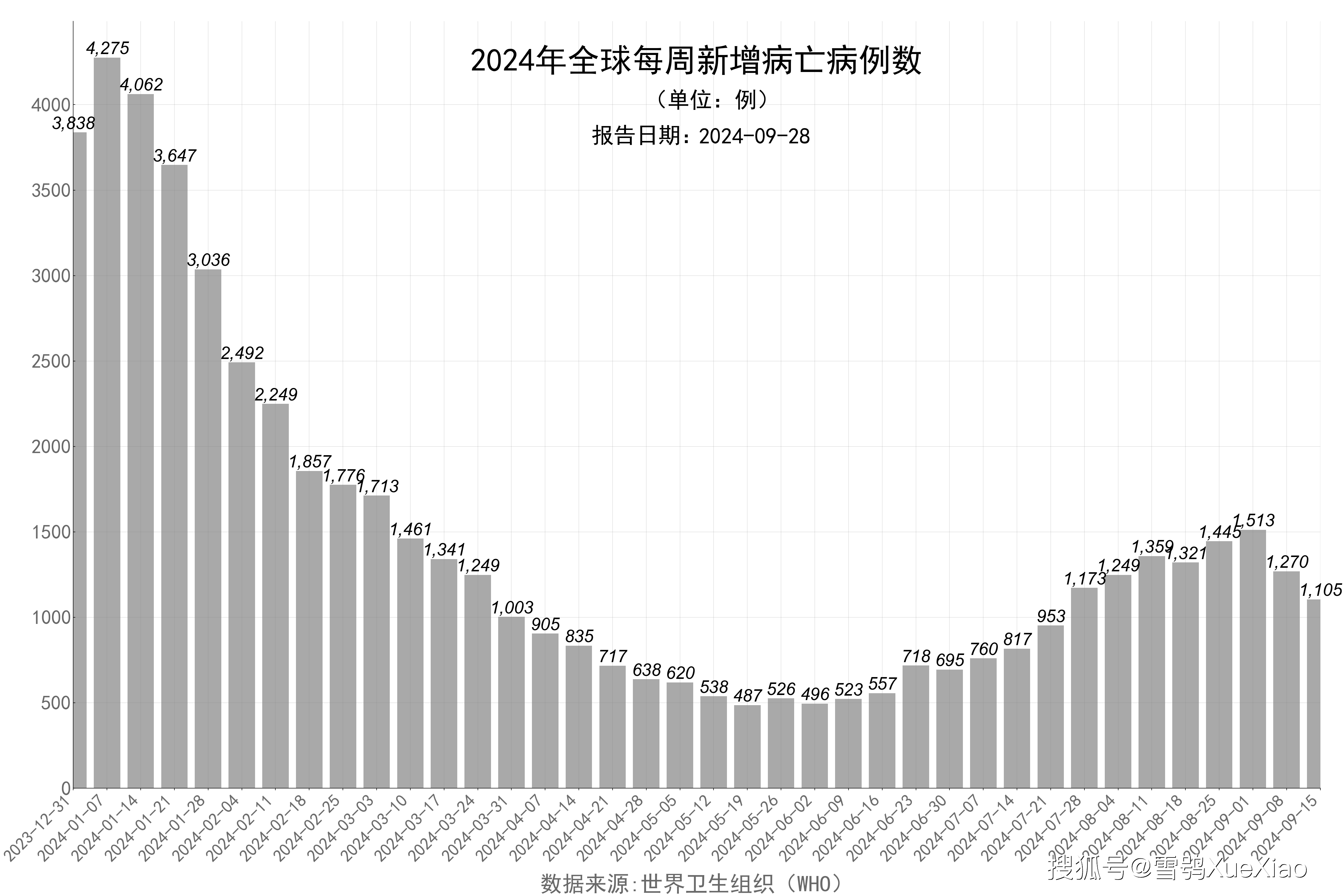 北京疫情最新报告-北京疫情最新公布数据-第2张图片