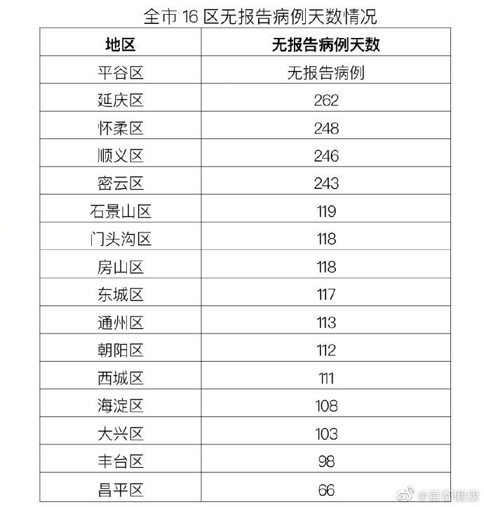 北京疫情最新报告-北京疫情最新公布数据-第3张图片