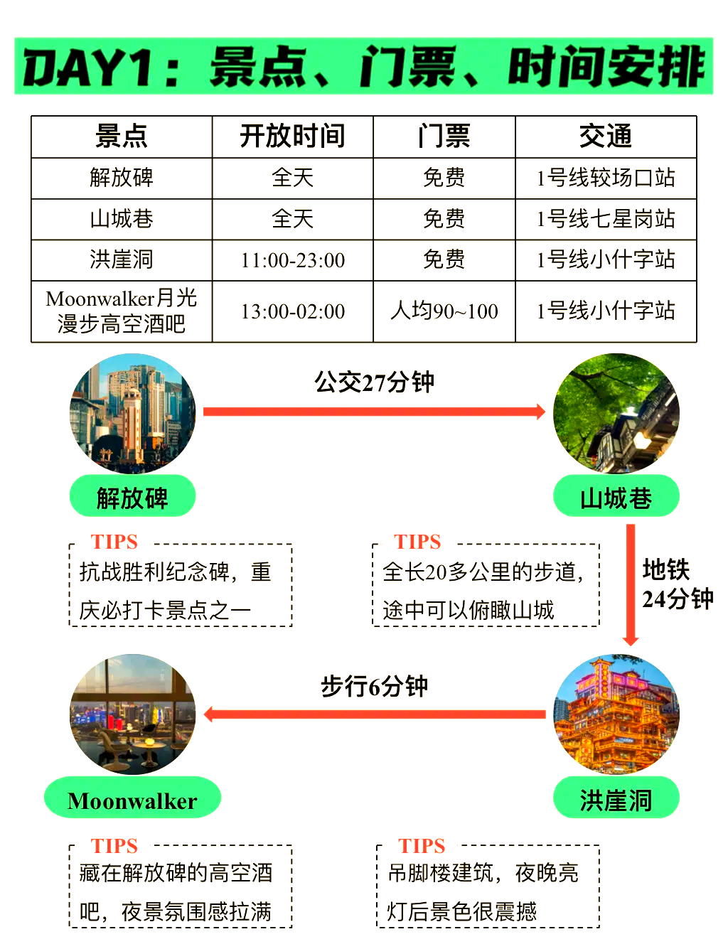 重庆新增4例本土︰(重庆新增新3例)-第3张图片