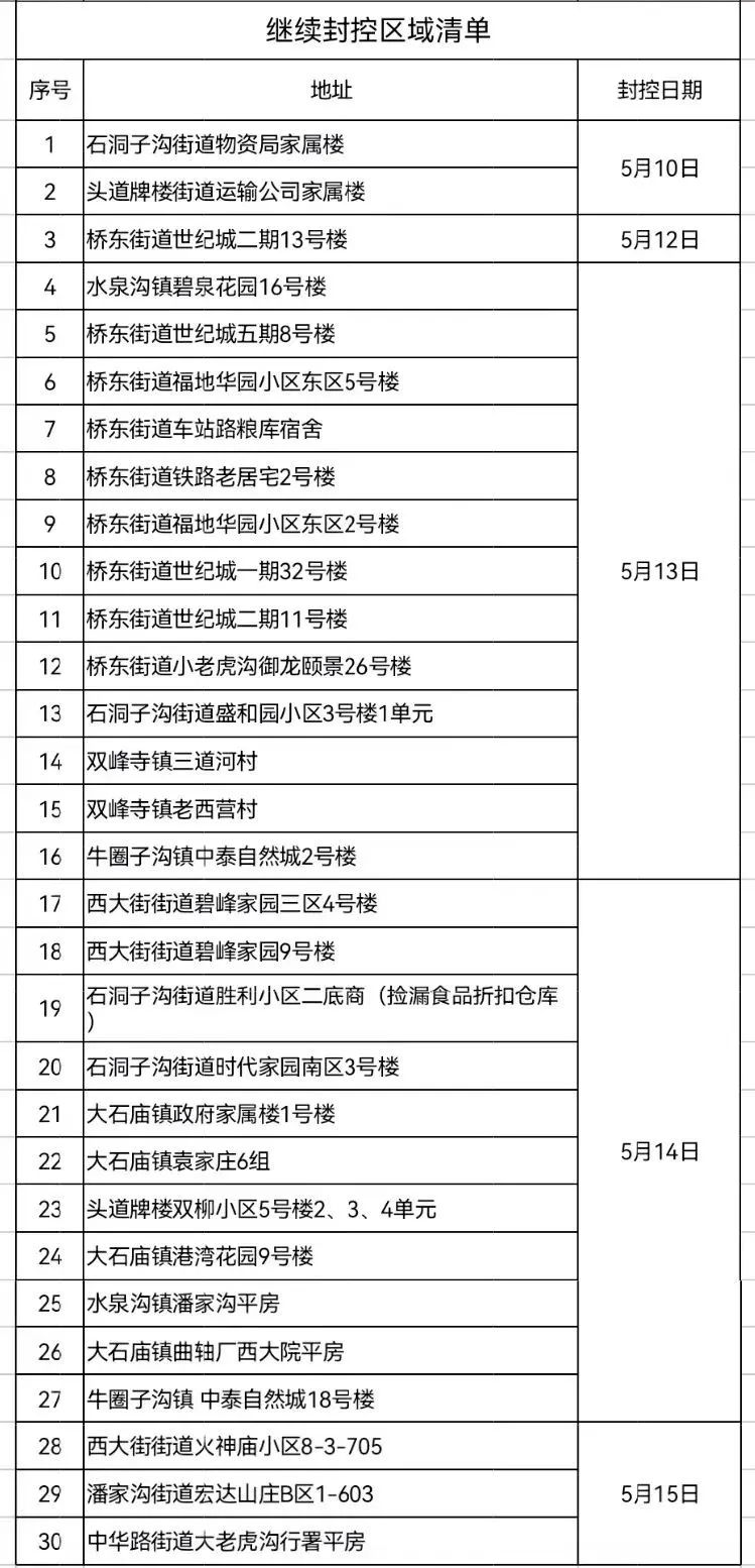 关于疫情!河北2市最新通告.疫情最新动态河北