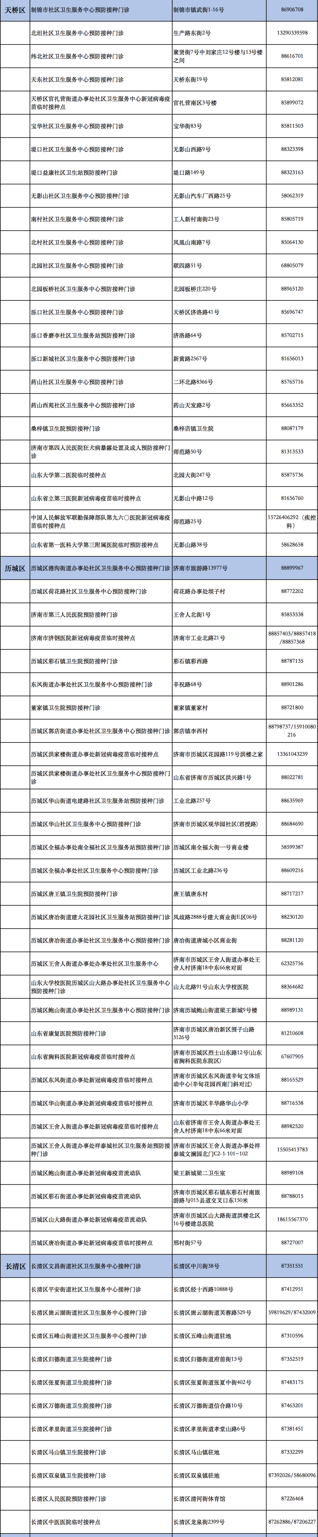 「山东疫情最新报告」〃山东疫情最新报道-第2张图片