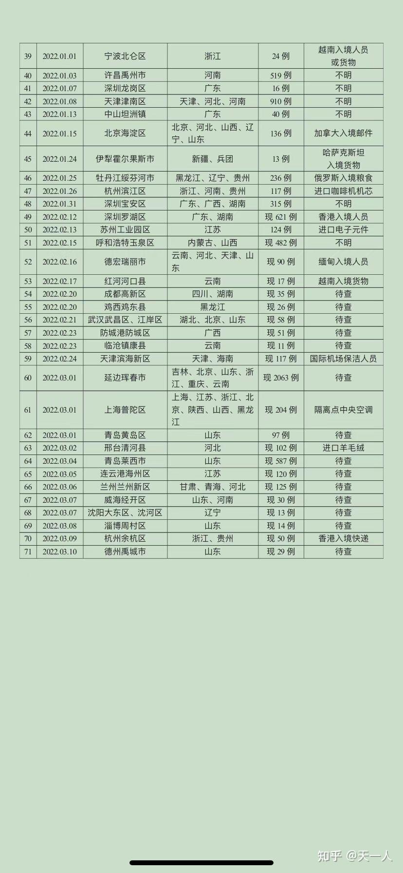 浙江疫情源头〃浙江疫情又爆发-第1张图片