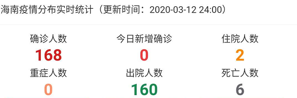南平疫情最新消息今天新增,南平疫情最新消息确诊人数-第3张图片