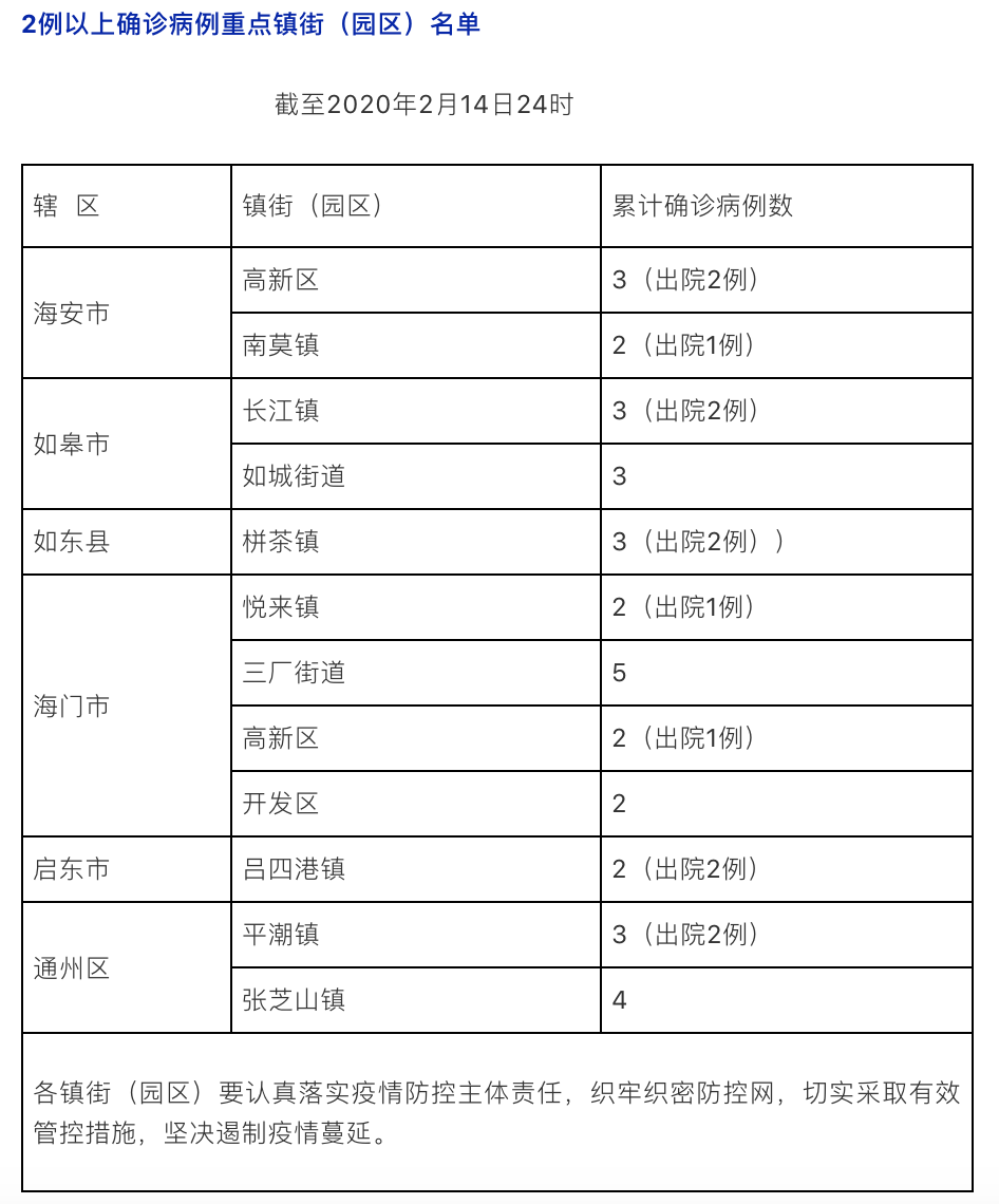 南平疫情最新消息今天新增,南平疫情最新消息确诊人数-第2张图片