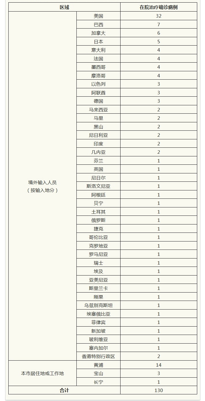 南平疫情最新消息今天新增,南平疫情最新消息确诊人数