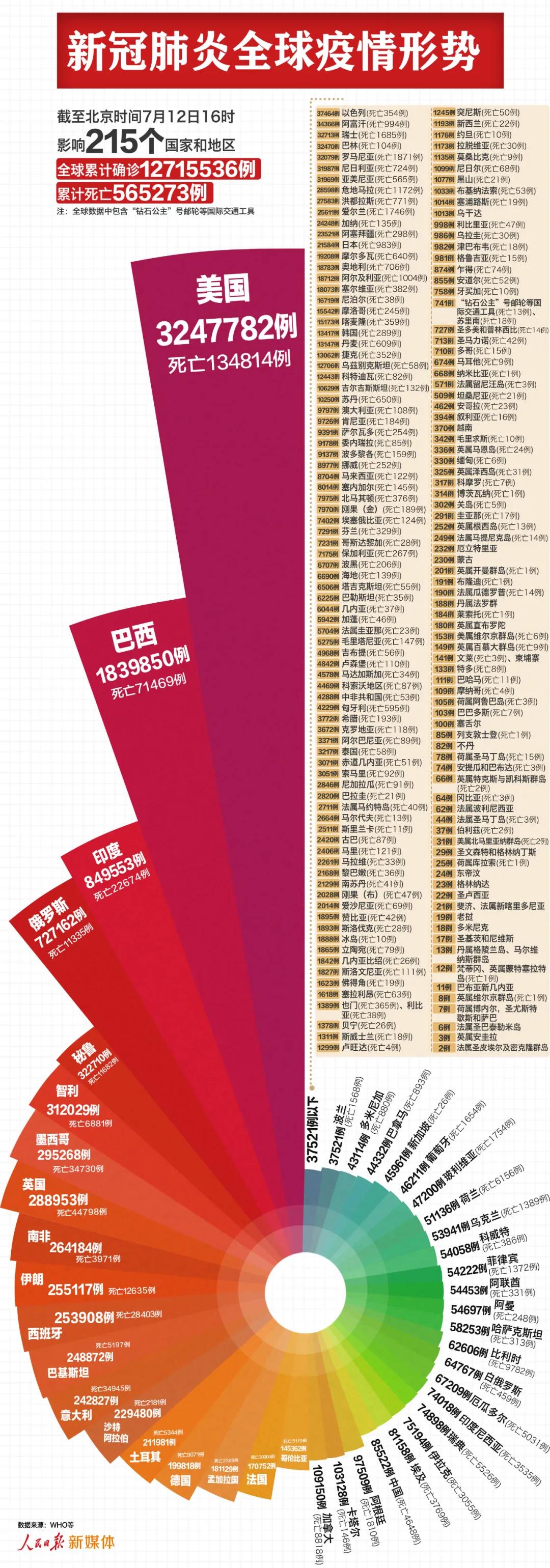 美国确诊90万例︰(美国确诊90万例死亡)-第1张图片