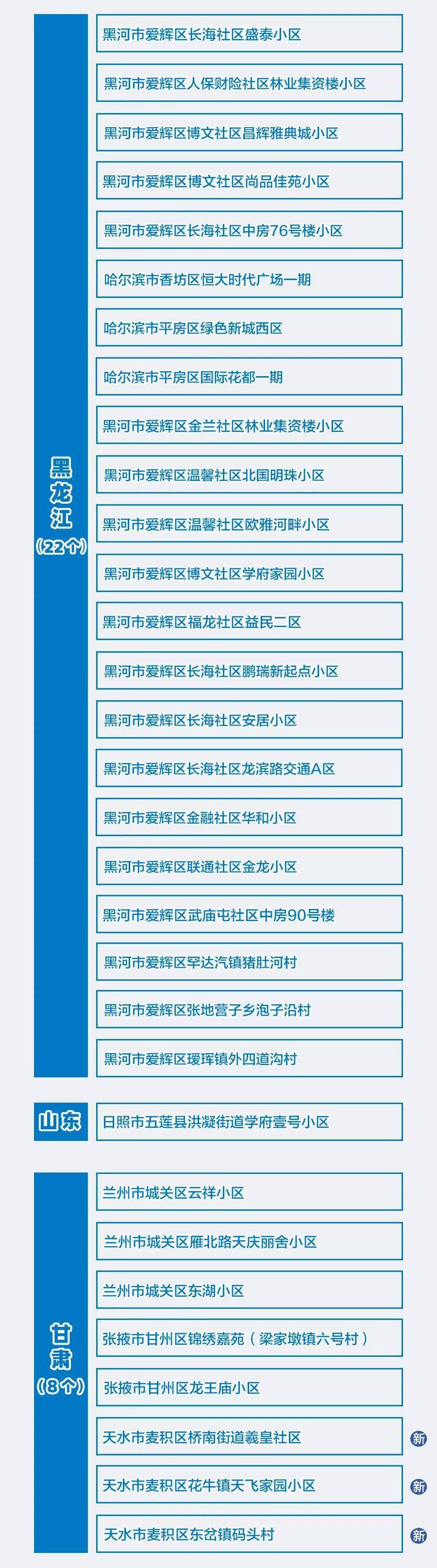 【广西一地调为高风险/2021广西什么风险地区】-第2张图片