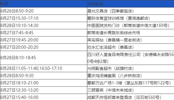 北京海淀5月11日12日新增9例本土确诊︰(北京海淀确诊病例行动轨迹)-第2张图片