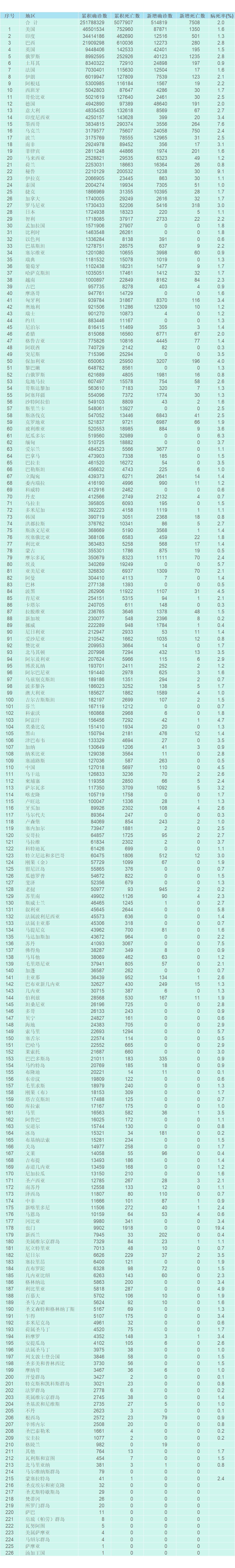 河北新增9个中风险地区,河北中风险地区名单-第1张图片