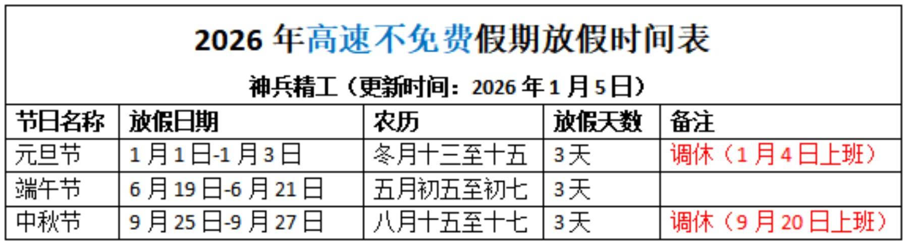 “除夕高速免费通行” 除夕高速免费通行吗？