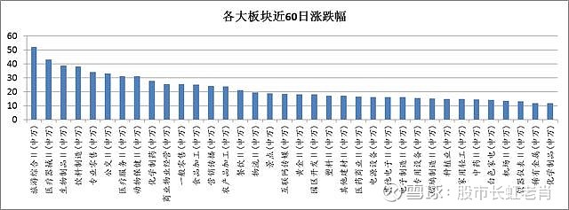 「北京回应每天新增在50例上下波动」〃北京昨天增加多少病例