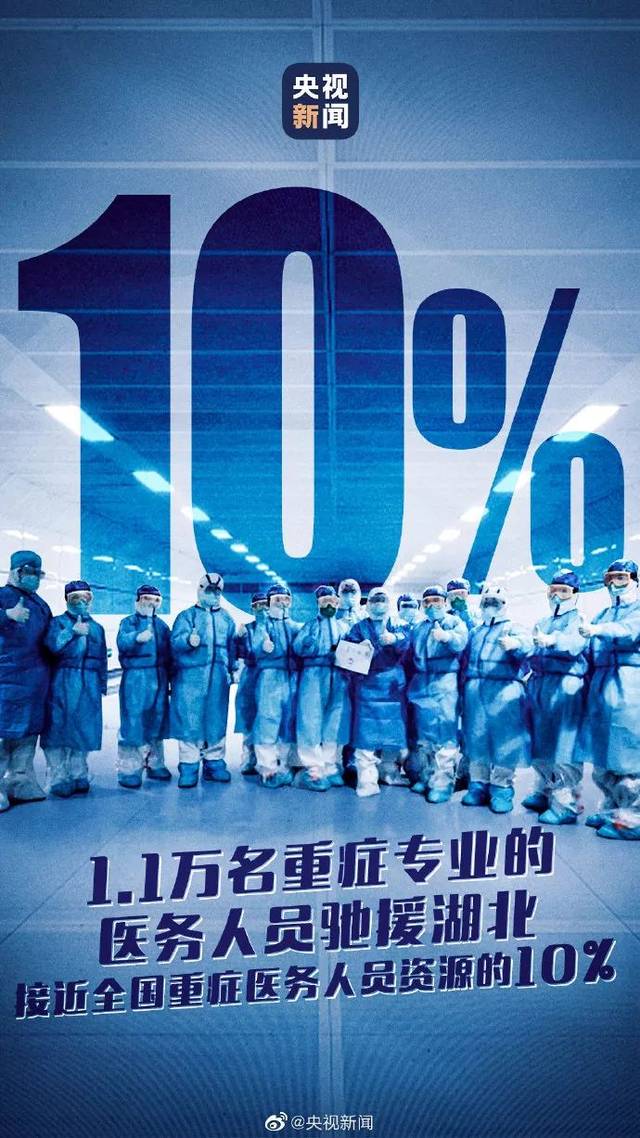 【上海新冠/上海新冠专家组名单】