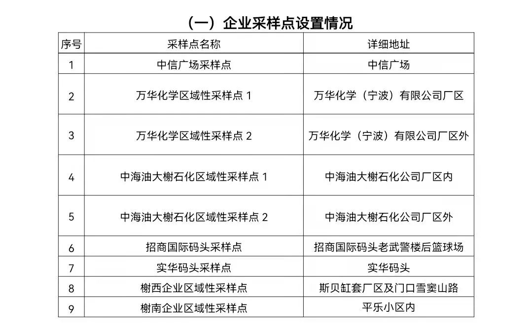 浙江新增本土确诊1例在宁波〃宁波新增病例