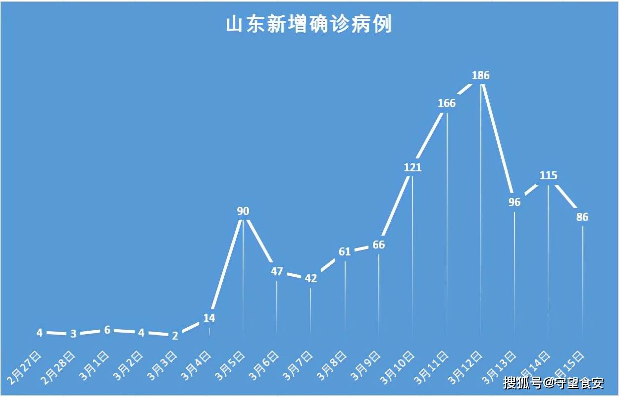 31省份新增本土115例.31省份新增本土病例61例症状