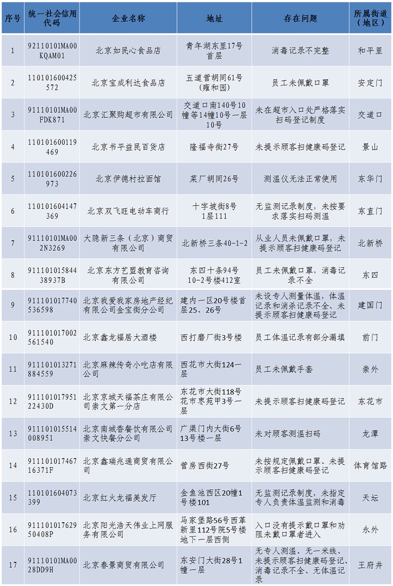 北京市最近疫情通报.北京市近期疫情防控-第1张图片