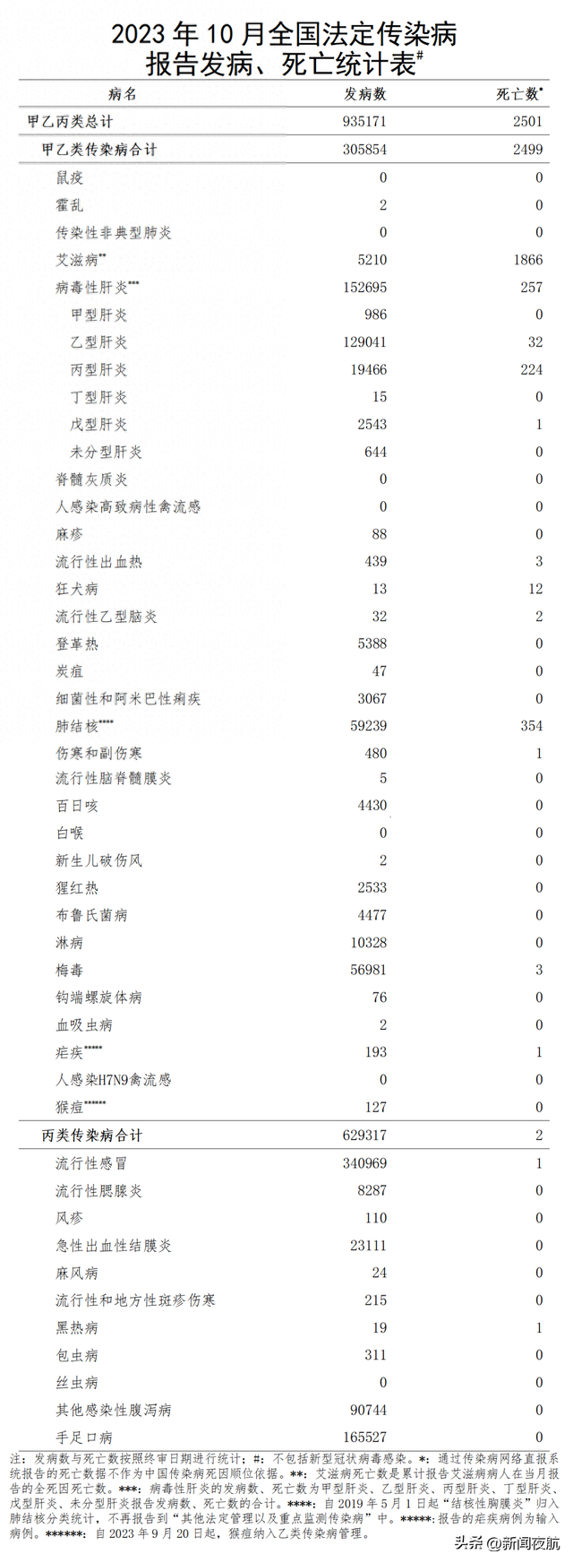 全国现在最新疫情-全国的最新疫情报告-第3张图片