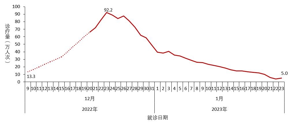 全国现在最新疫情-全国的最新疫情报告-第2张图片