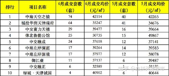 天津疫情数据最新消息.天津疫情情况 最新消息