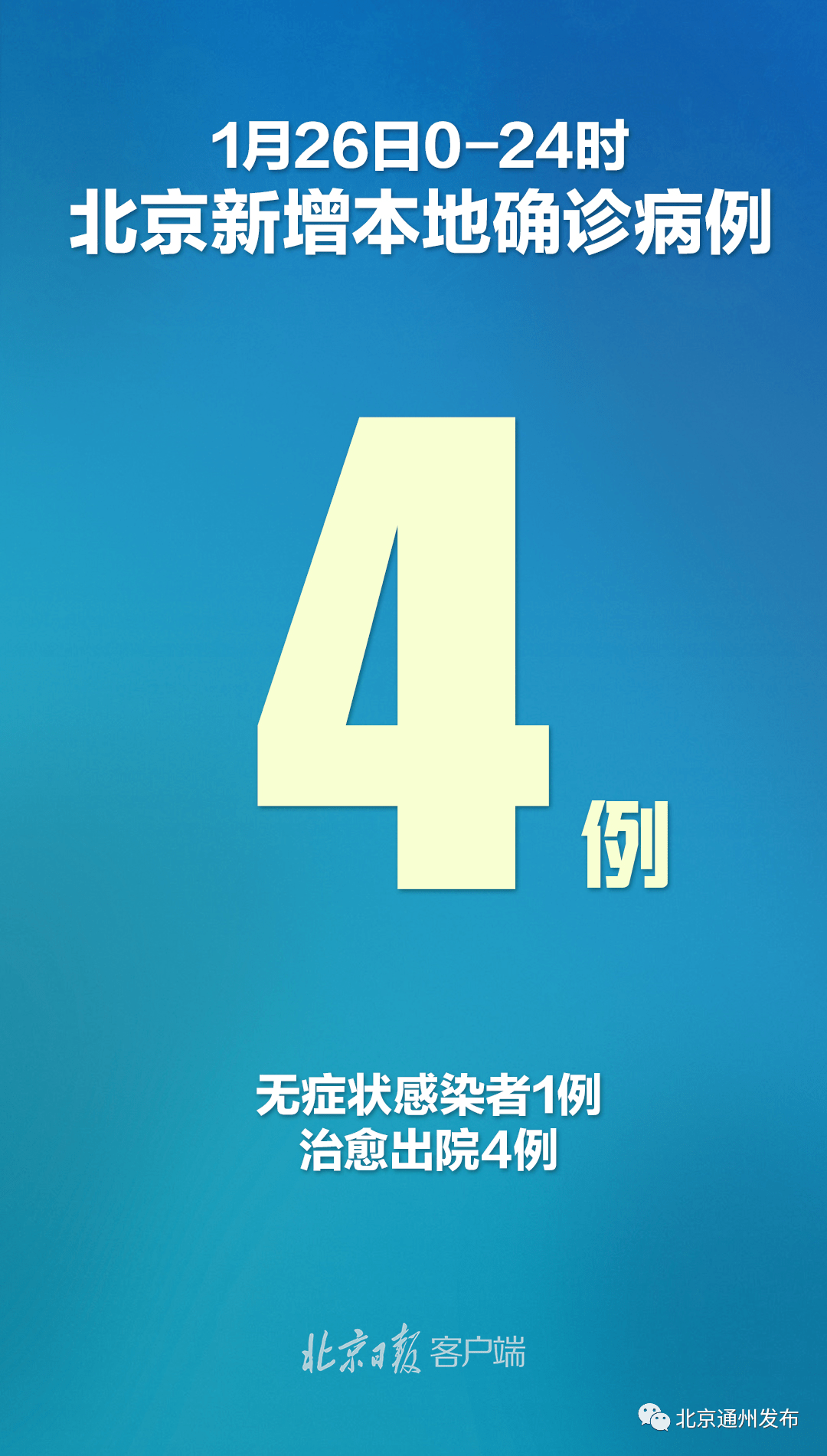 3日河北疫情速报-河北3日新增病例