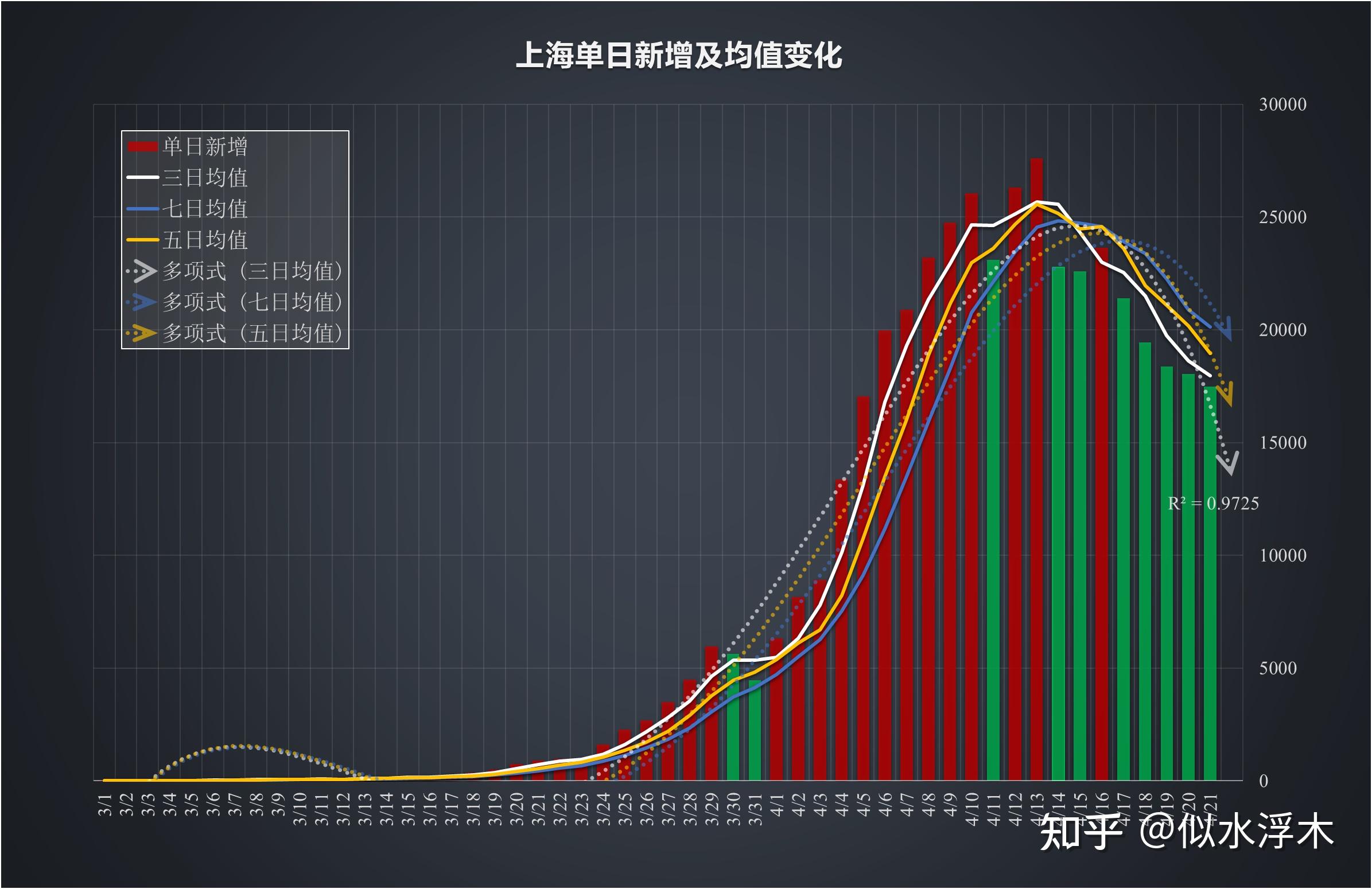 安徽新增98例本土无症状-安徽新增无症状感染者1例 附最新情况通报-第3张图片