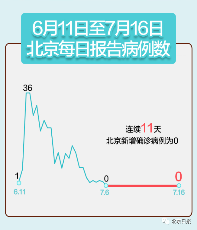 【辽宁疫情/辽宁疫情最新消息今天新增病例】-第2张图片