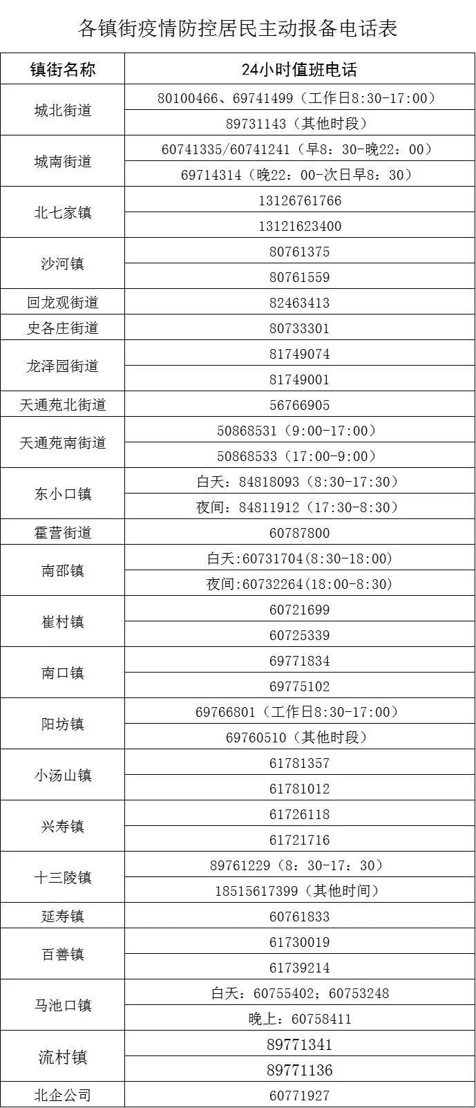 济南新增11例本土阳性,济南新增11例本土阳性病例-第2张图片